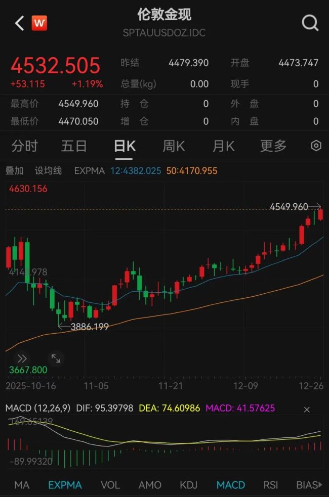 白银大涨黄金跟涨 机会在哪 多重利好驱动行情