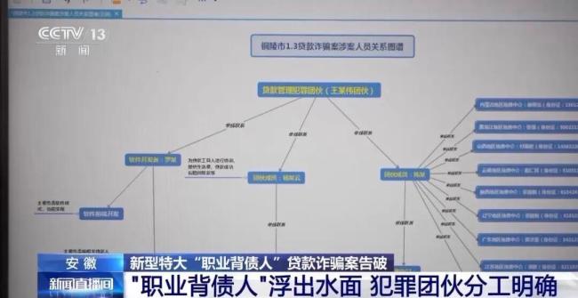 央视曝光特大贷款诈骗案 揭开金融黑灰产网络