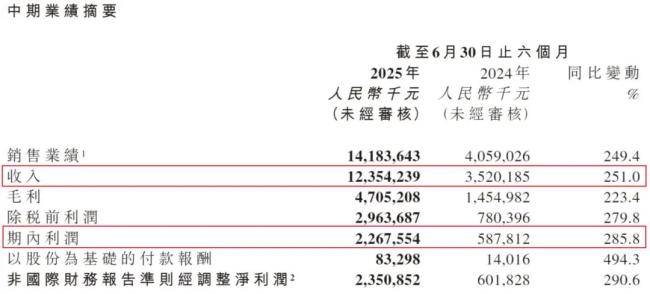 黄金越涨老凤祥为何越难挣钱 品牌转型遇挑战