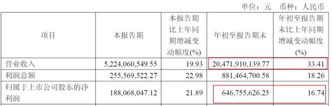 黄金越涨老凤祥为何越难挣钱 品牌转型遇挑战