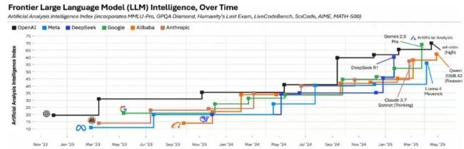 Manus救得了Meta吗 大模型掉队后的转向