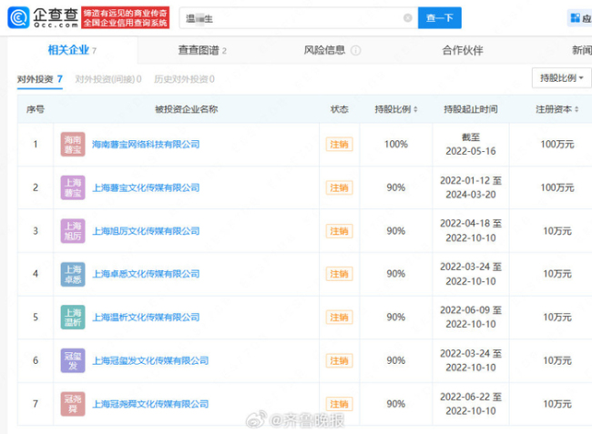 温精灵视频报价50万，前合伙人控诉索回流水拒付违约金