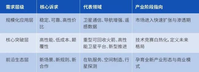 2026年商业航天会怎么样 需求风暴来袭