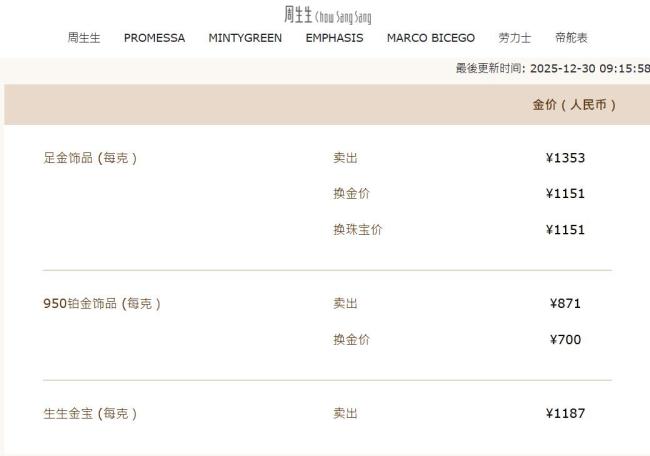 多品牌金饰克价跌破1400元 金价大幅波动