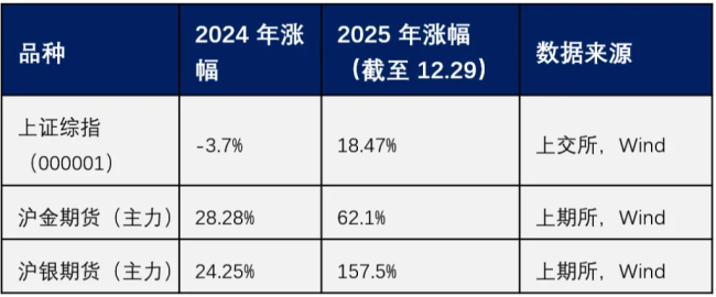 白银暴涨之下，电池片企业将从控产保价变成停产放假 银价上涨冲击行业生存