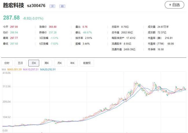 2025年度牛熊股出炉 科技股领涨市场