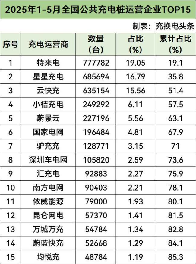 车企迎来“无感补能”新赛点了吗 从续航竞赛到补能效率竞赛