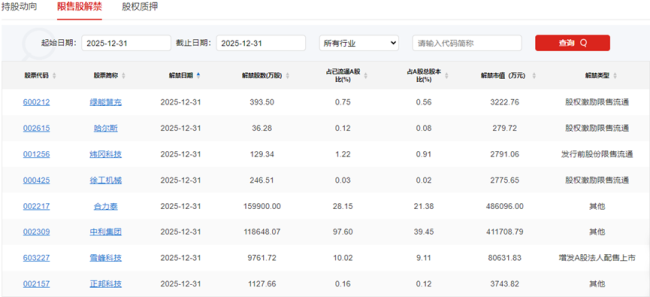2026年国补方案正式出炉:手机、平板、家电等补贴15%支持汽车以日换新 智能产品迎补贴红利