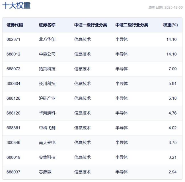 半导体设备ETF持续吸金 存储扩产主线明确