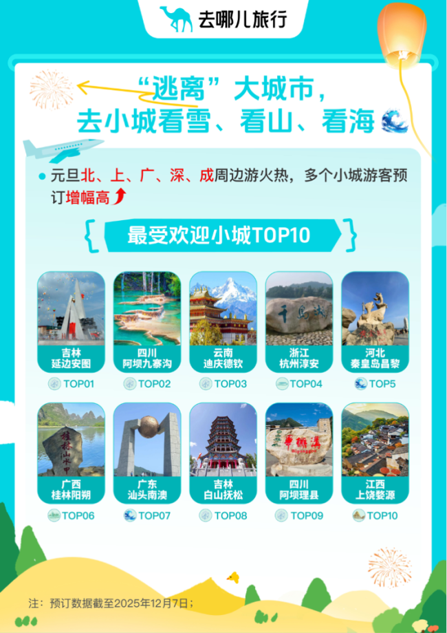 上海稳居全国跨年热门目的地前三 迪士尼热度榜首带动文旅消费