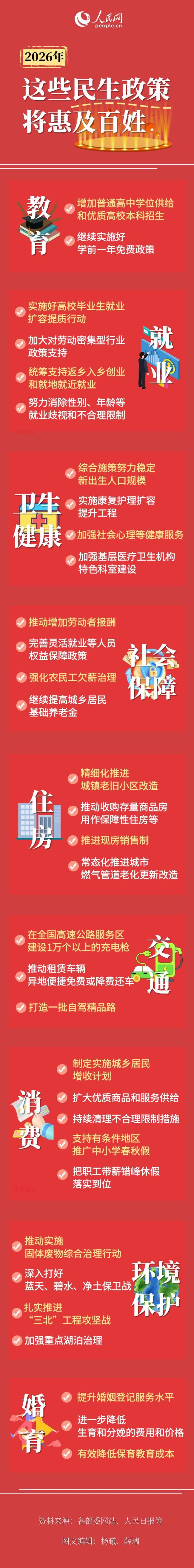 2026这些民生政策将惠及百姓 多领域期待改善