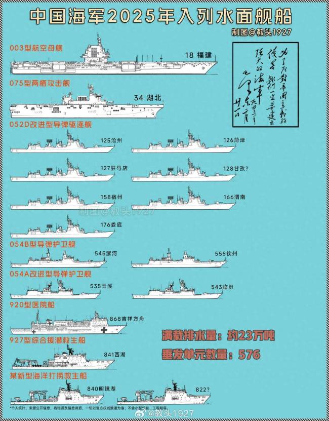 中国海军2025服役舰船盘点