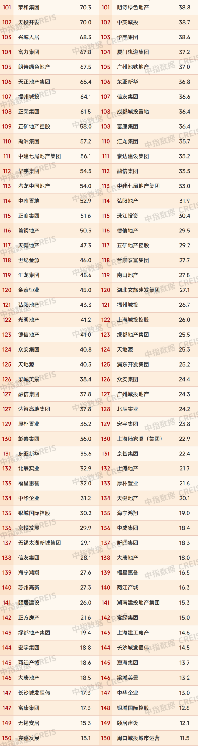 2025房企业绩透视 韧性与潜力并存