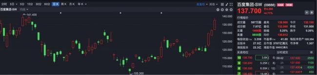 港股2026年首个交易日迎来开门红 恒指涨近1%