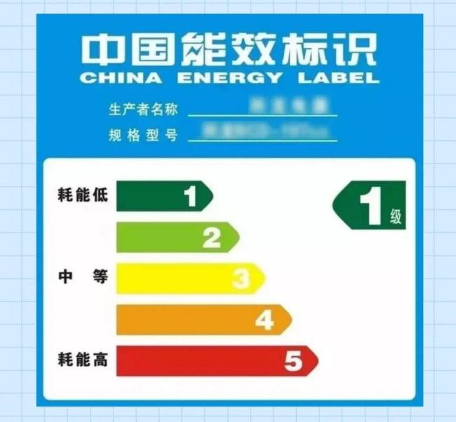 2026国补几类补贴有变化 一文看懂 新政策详解