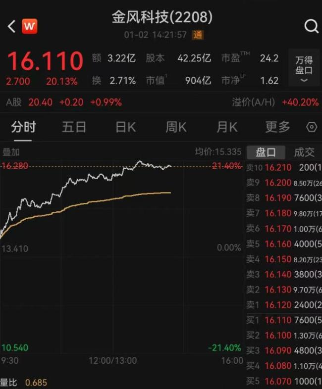 港股2026年开门红：百度大涨9% 科技股领涨市场