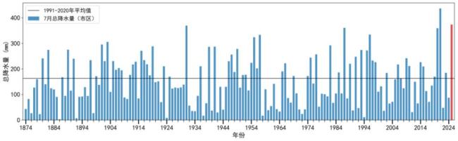 2025成史上最暖年 气候事件频发