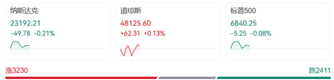 深夜突发金价突变！人民币拉升，中国资产大爆发