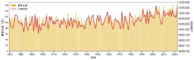 2025成史上最暖年 气候事件频发