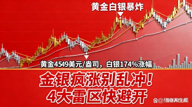 黄金暴涨会造成哪些风险