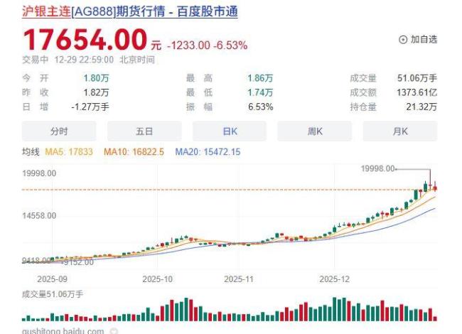 银饰店称年轻人成银条主力军 投资热潮背后的理性与风险