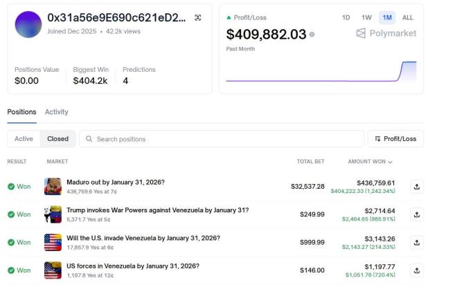 “马杜罗被捕”押注者净赚12倍收益 预测市场再陷内幕交易质疑 神奇交易者引发疑云