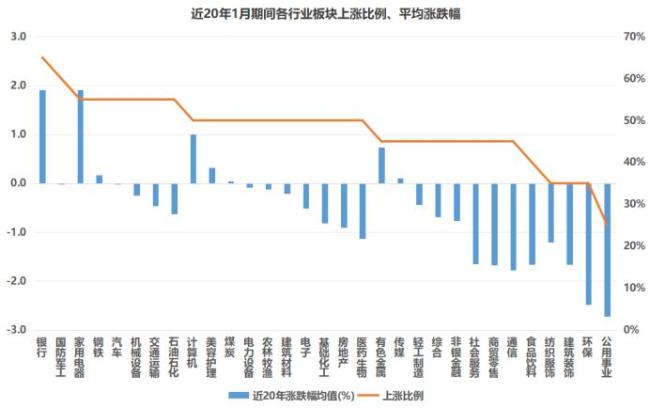 近十年1月份沪指涨跌幅统计 积年数据揭示趋势