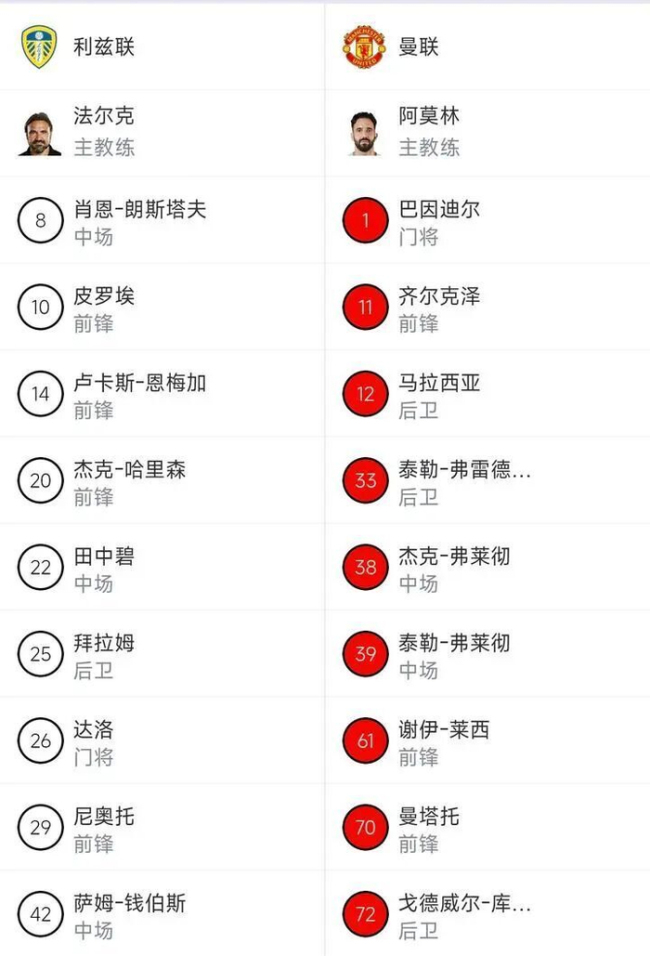 曼联的又双又平局，但这次好像不该苛责……阵容贫瘠下的顽强表现
