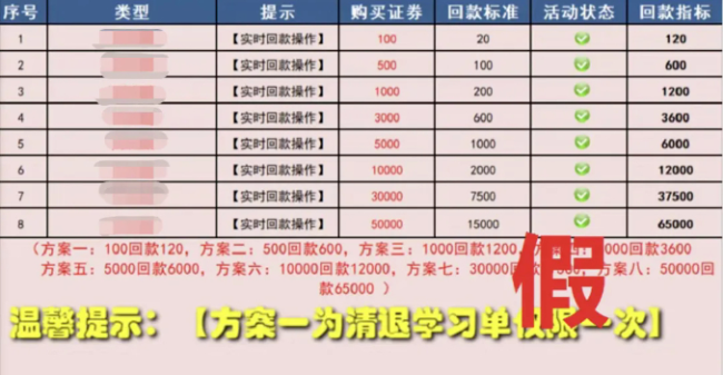 不少重慶市民突然收到短信！能退錢？