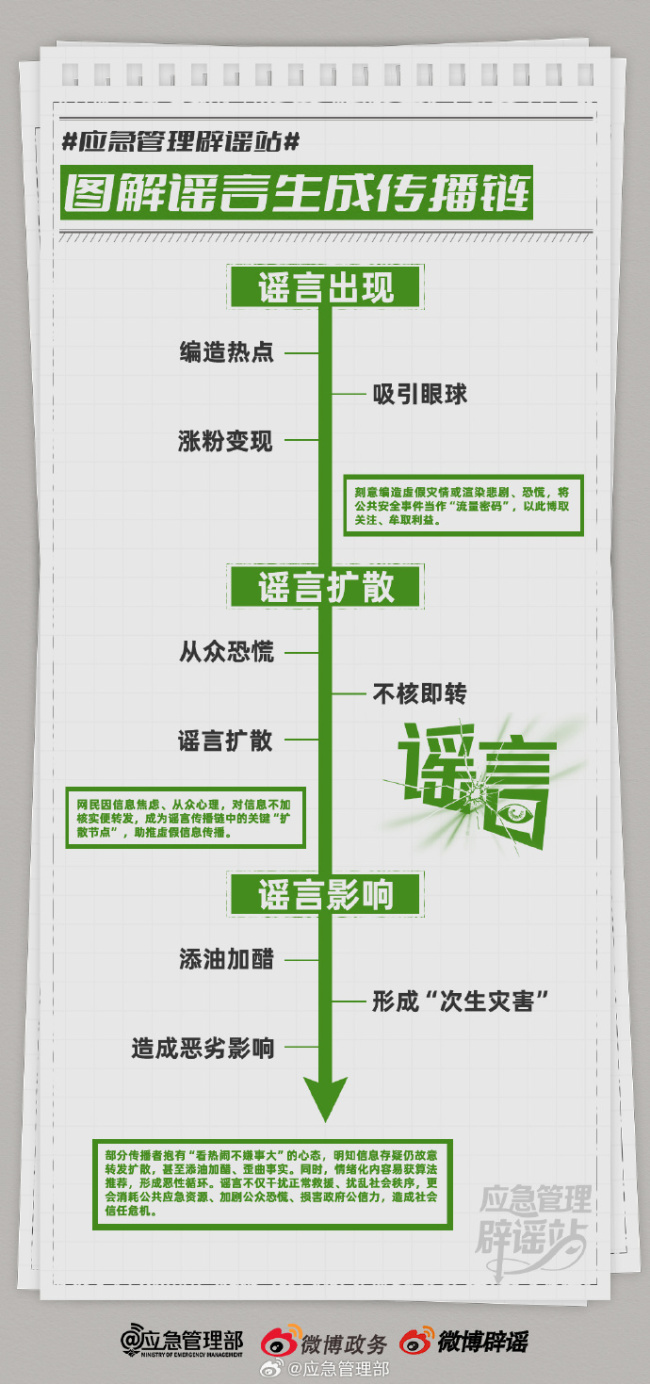 2025年度應(yīng)急管理微博辟謠報(bào)告