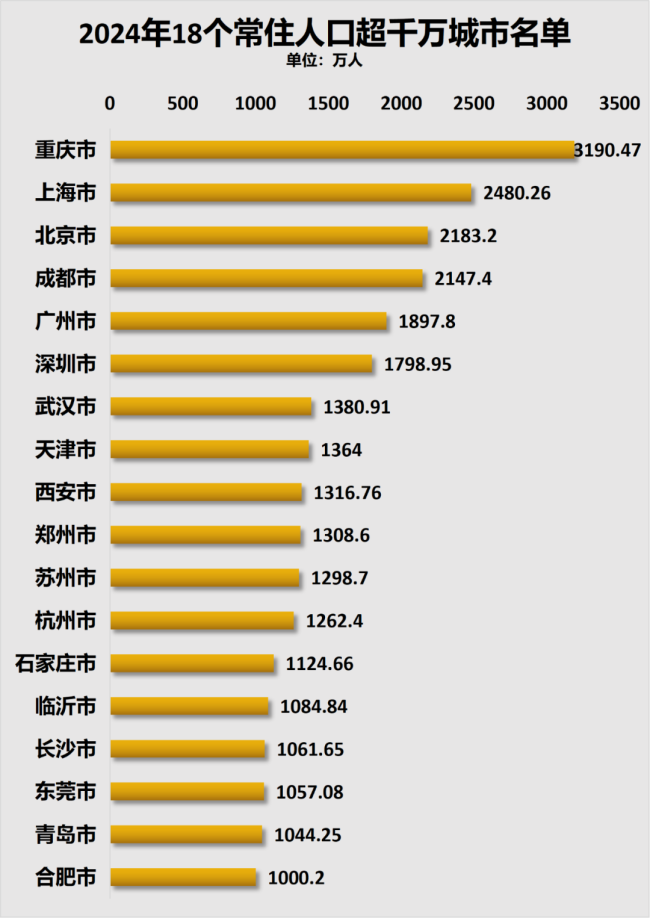 罕见！特大城市，疯狂抢人了 南京开启最强人才新政