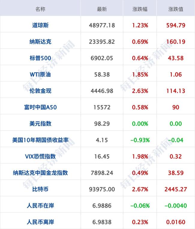 证监会发声，事关财务造假 强化综合惩防体系