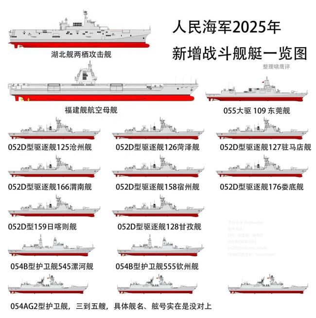 俄媒盘点2025年俄海军新增舰艇