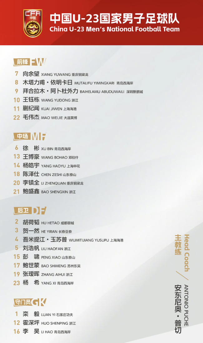 曝无缘U23亚洲杯的4名球员连夜回国