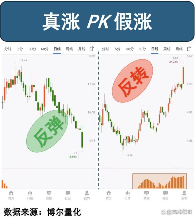 A股“13连阳”，散户、机构都在入场 真金白银推动上涨
