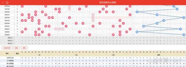 3注 130注！双色球头奖1000万落多地 奖金分布广泛