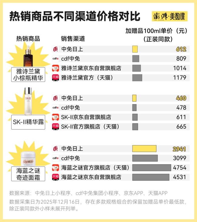 海南消费火爆背后 免税购物热