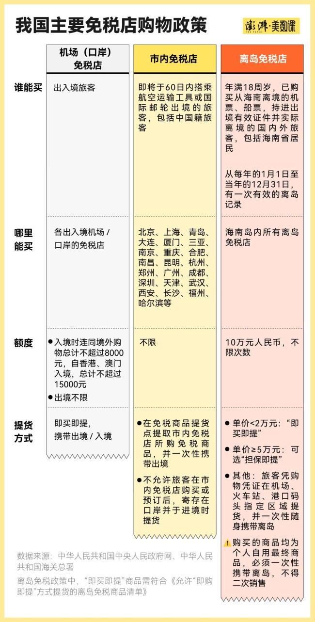免税店商品打骨折仍有39.5%毛利率 高毛利背后的秘密