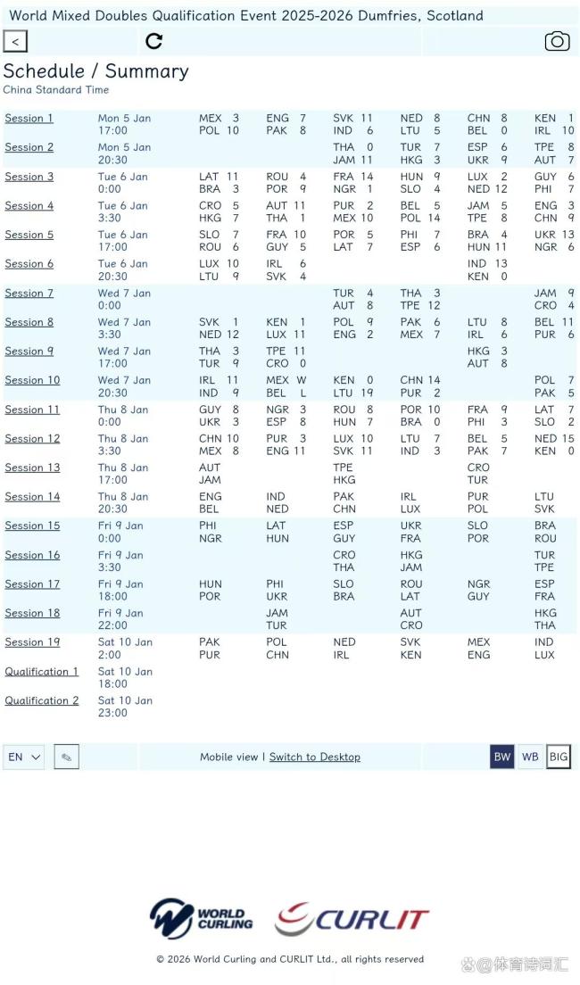 森叶组合险胜墨西哥,四连胜领跑冰壶混双B组