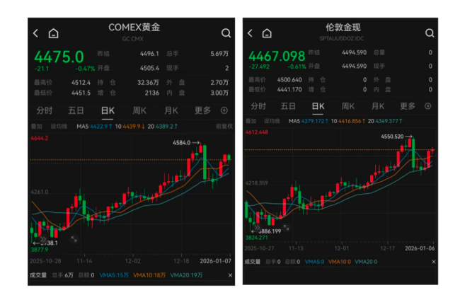 央行出手：继续买买买 黄金储备再增