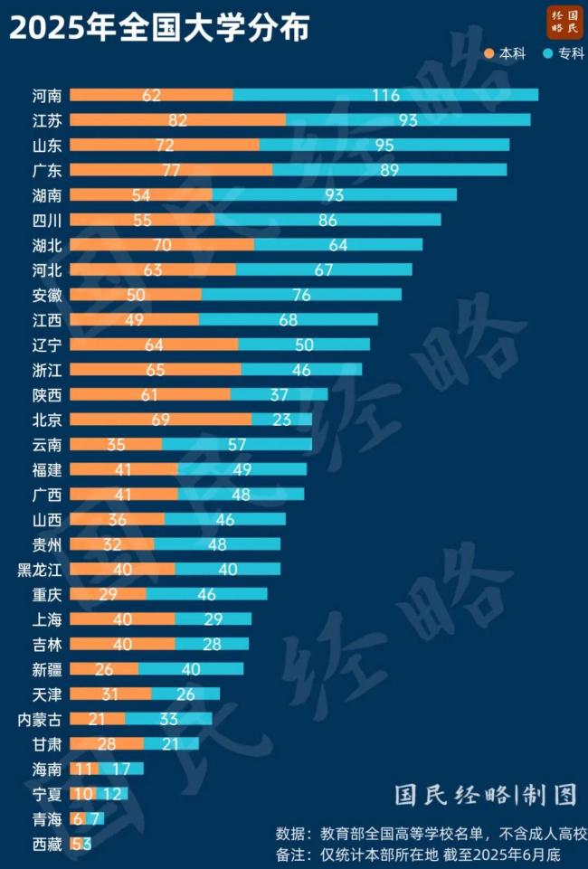 最缺大学的地方,要“翻身”了 高校资源迎来新布局
