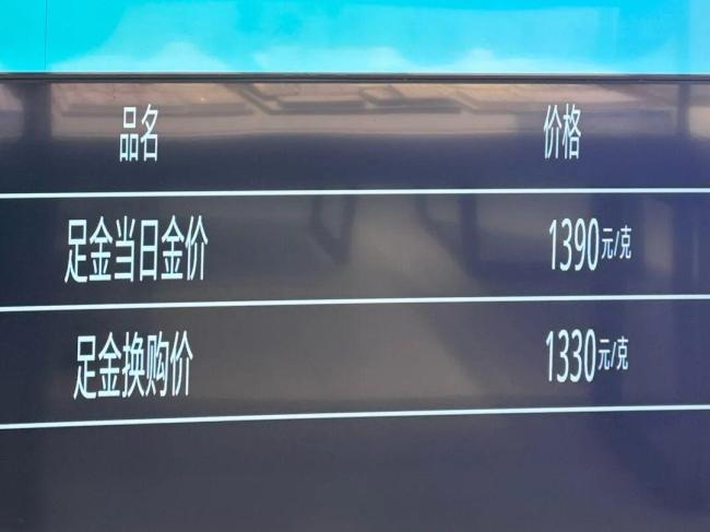 金价暴涨年轻人选“道具黄金” 高价位改变消费习惯