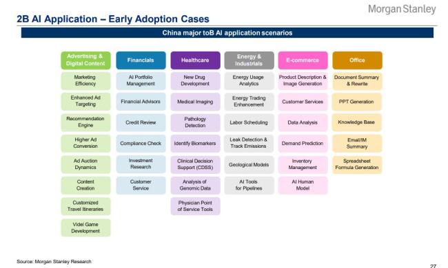 大摩:中国在AI竞赛中拥有独特优势 开放模型策略引领未来