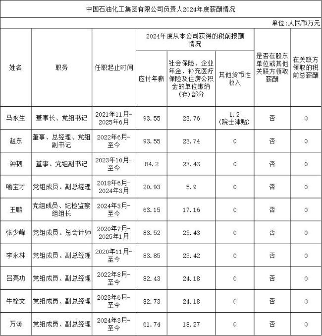 中石油等能源央企负责人薪酬披露 年薪均未超百万