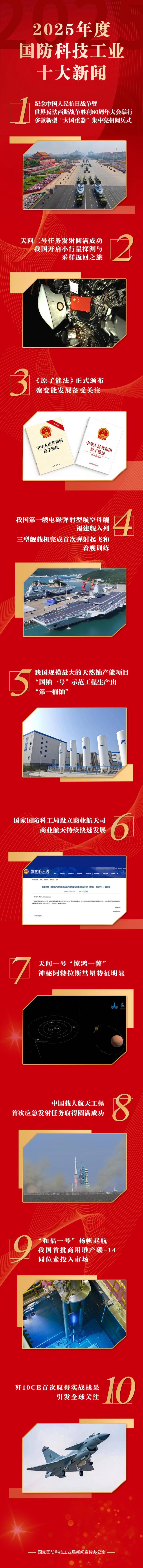 国防科技十大新闻发布