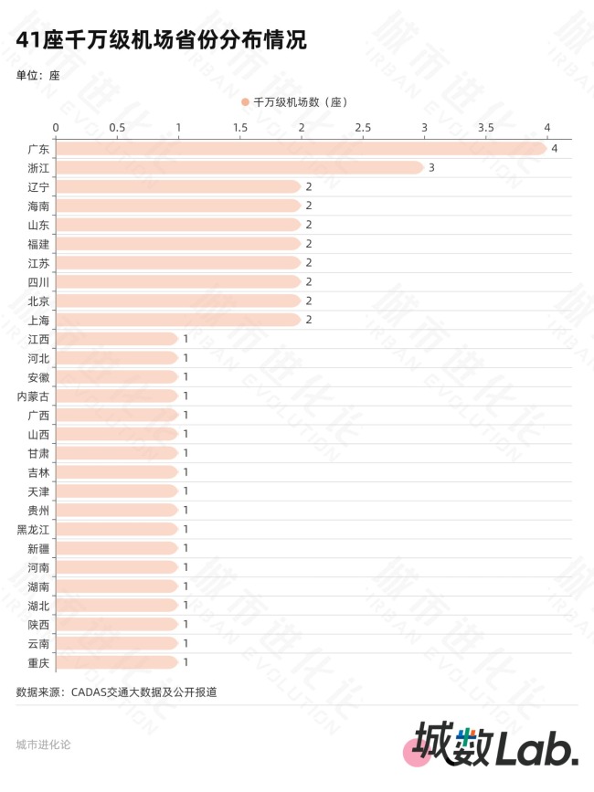 年度十大“超级航空枢纽”来了 机场客流量创新高