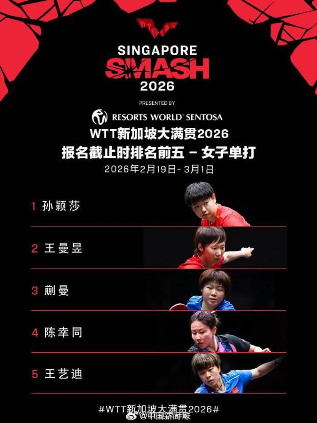 WTT新加坡大满贯