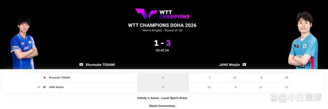 韩乒独苗晋级八强!单局鏖战32分涉险过关