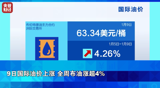 金價，漲近4%！全球資本市場，一周復(fù)盤解析→