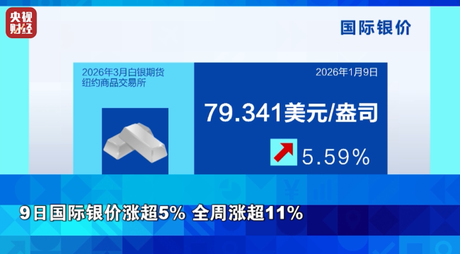 金價，漲近4%！全球資本市場，一周復(fù)盤解析→